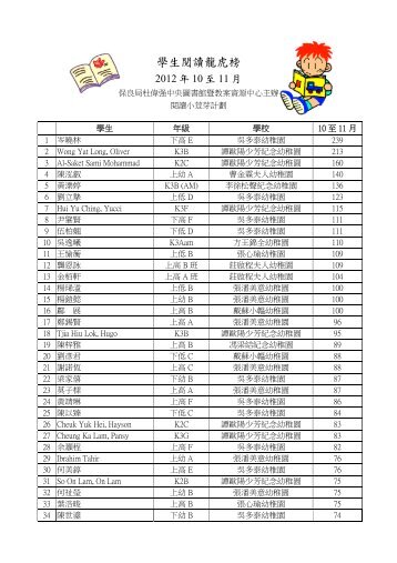 學生閱讀龍虎榜2012 年10-11 月 - 保良局杜偉强中央圖書館暨教案 ...