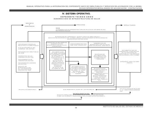 manual operativo para la integracion del expediente unico de obra ...