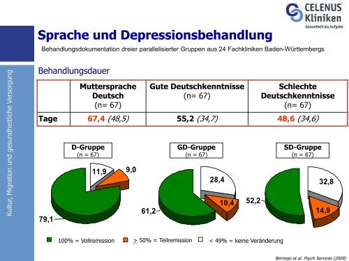 transkulturelle Aspekte - Fachklinik Furth im Wald