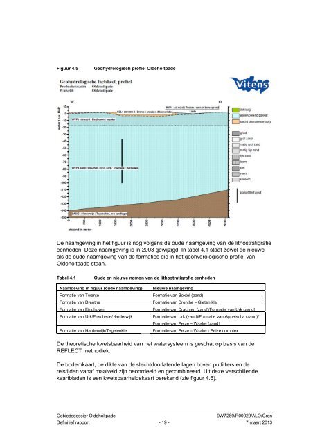 [93]Gebiedsdossier Oldeholtpade.pdf - Provincie FryslÃ¢n