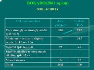 BOKARO(2861 sq.km) - Sameti.org