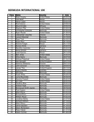 Full Bermuda International 10K Results - IslandStats.com