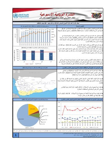 1 - Yemen Humanitarian Response | YEMEN