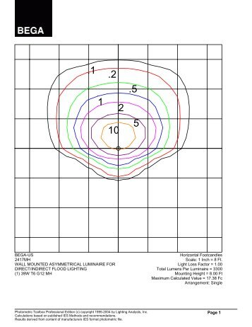 (1) 39W T6 G12 MH Horizontal Footcandles S - Bega