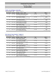 Resultados provincial pista aire libre 2011 - Vila de Cangas