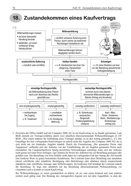 18. Zustandekommen eines Kaufvertrags