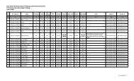 Data Hasil Sertifikasi Dosen PT Pengusul Universitas Syiah Kuala ...