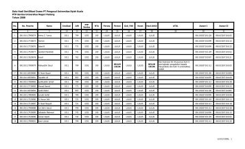 Data Hasil Sertifikasi Dosen PT Pengusul Universitas Syiah Kuala ...