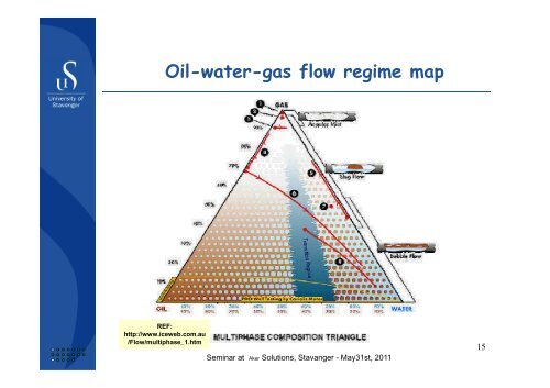 Flow Assurance and Multiphase flow - part 1 By Prof ... - Aker Solutions