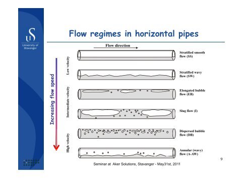 Flow Assurance and Multiphase flow - part 1 By Prof ... - Aker Solutions