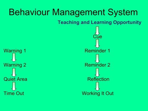 conceptual framework of behaviour management - CHERI - The ...