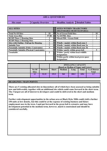 SHLAA Settlement Analysis and Maps - Queensbury