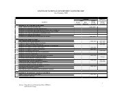 STATUS OF NATIONAL GOVERNMENT AGENCIES ISSP As of ...