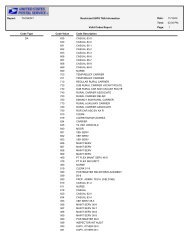 Valid Codes Report - TACS