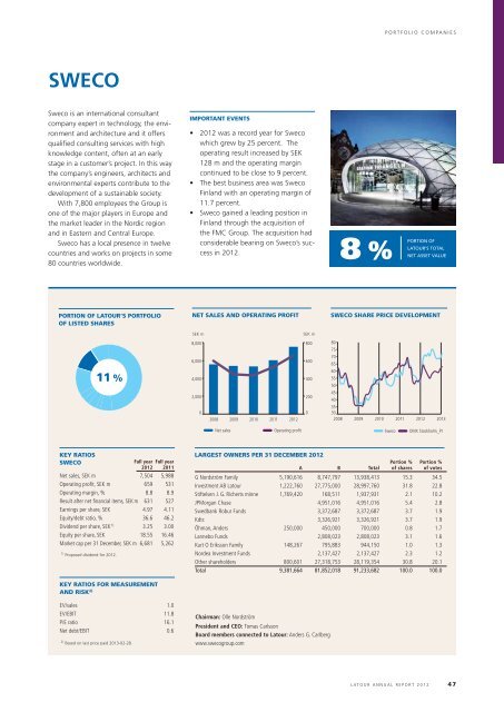 PDF Document 4.74 MB - Investment AB Latour