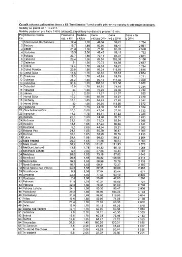 Cenník odvozu palivového dreva z ES Trenčianska Turná podľa ...