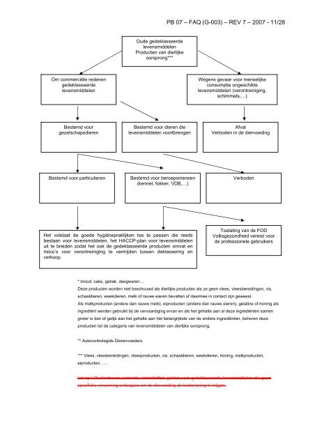 FAQ - Gids voor de autocontrole in de slagerij - Favv