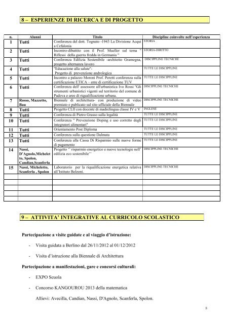 Download - Istituto Tecnico Statale Belzoni Boaga