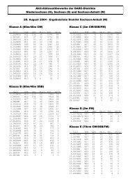 AktivitÃ¤tswettbewerbe der DARC-Distrikte - OV Zeitz