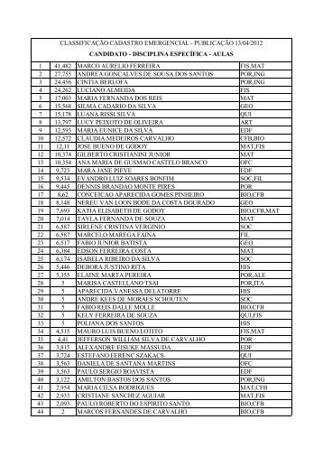 1 41482 marco aurelio ferreira fis,mat 2 27755 andrea goncalves de ...
