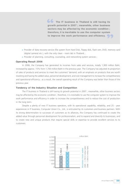 The Board of Directors - Saha-Union Co., Ltd