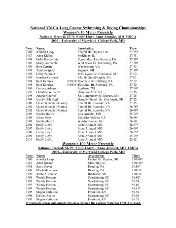 Women Record History - YMCA National Swimming and Diving