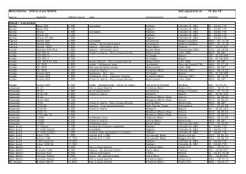 naked e semicarenate.pdf - Motociclismo