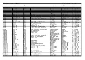 naked e semicarenate.pdf - Motociclismo