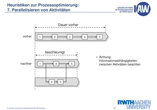 Lean Management und Nachhaltigkeit - Refa-chemie.de