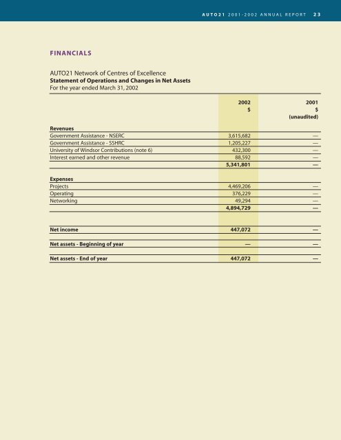 2001-2002 ANNUAL REPORT - AUTO21