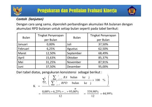 pengukuran dan evaluasi kinerja atas pelaksanaan rka-k/l