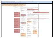 Co.Tipperary (T) - Blennerhassett Family Tree