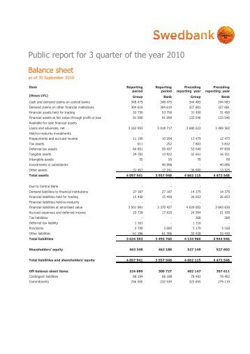 Public report for 3 quarter of the year 2010 - Swedbank