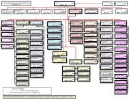Organizational Chart - Uniformed Services University of the Health ...