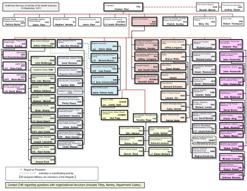 Organizational Chart - Uniformed Services University of the Health ...