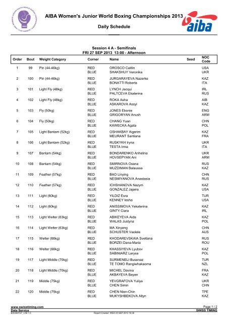 AIBA Women's Junior World Boxing Championships 2013