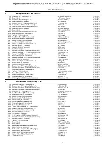 ErgebnisÃ¼bersicht: Schopfheim,PLS vom 04.-07.07.2013 ...