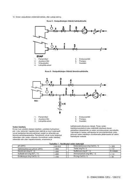 D - EIMAC00806-12EU - Daikin