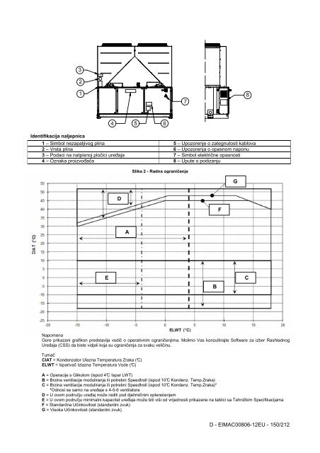 D - EIMAC00806-12EU - Daikin