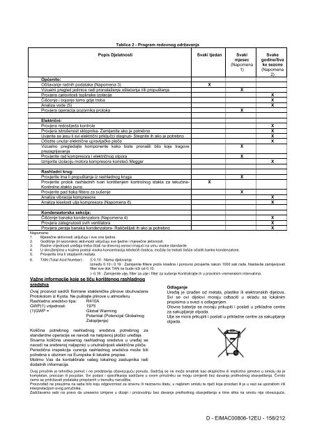 D - EIMAC00806-12EU - Daikin