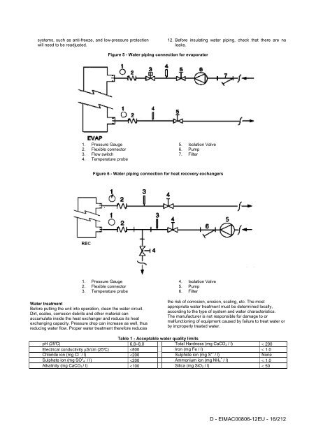 D - EIMAC00806-12EU - Daikin