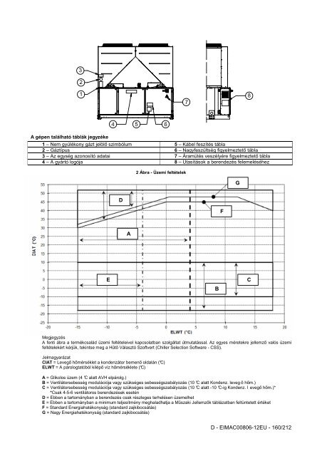 D - EIMAC00806-12EU - Daikin