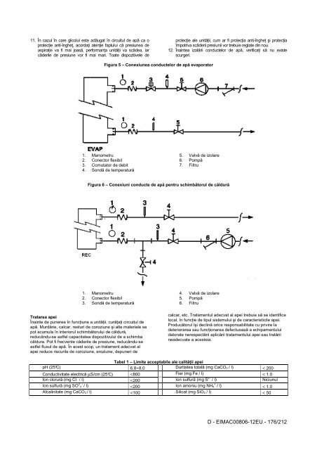 D - EIMAC00806-12EU - Daikin