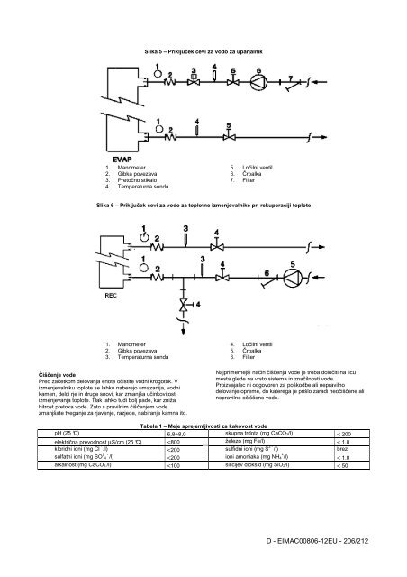 D - EIMAC00806-12EU - Daikin