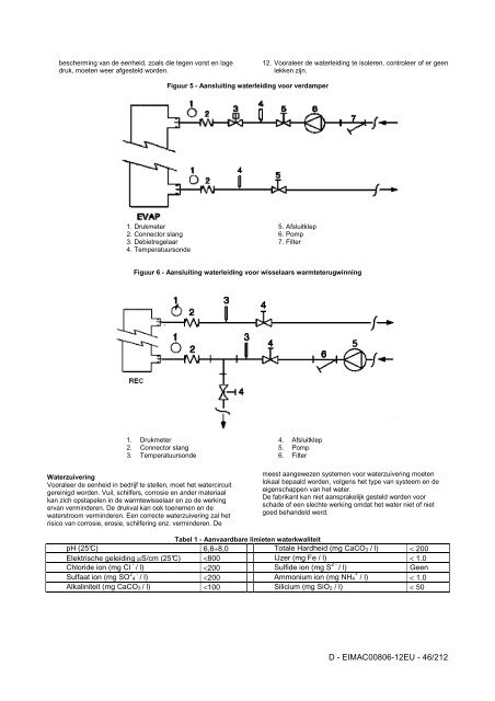 D - EIMAC00806-12EU - Daikin