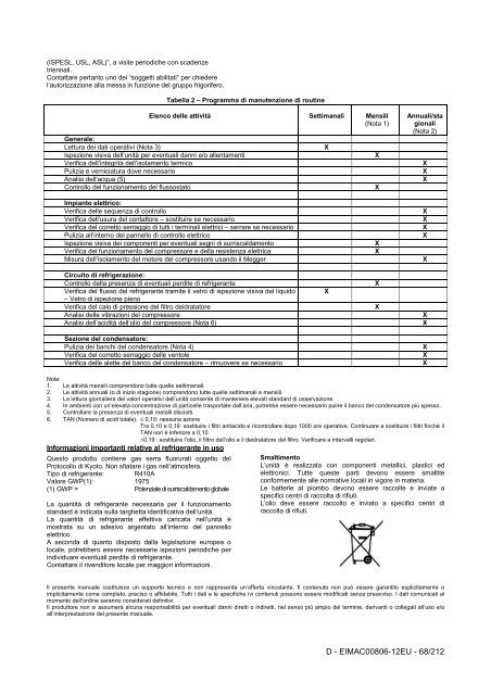 D - EIMAC00806-12EU - Daikin