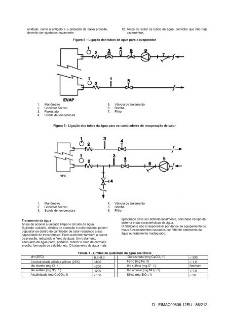 D - EIMAC00806-12EU - Daikin