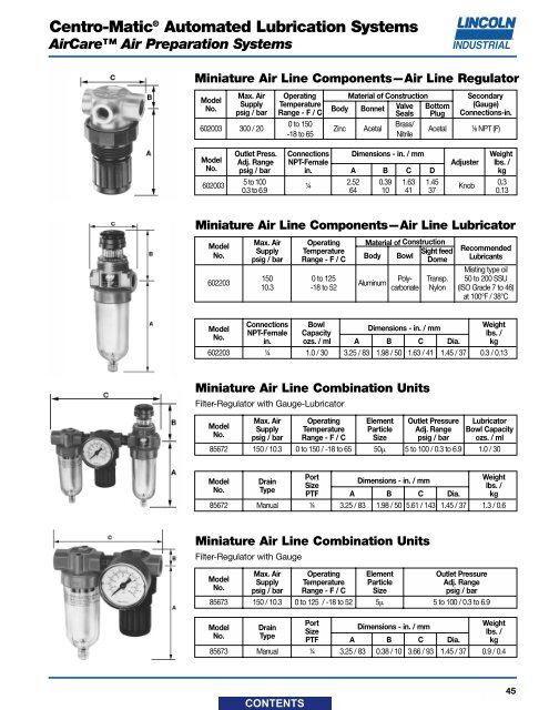 Centro-Matic Lubrication System - Major Furnace Australia provides ...