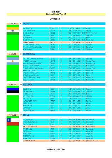 77 Countries - athlestats2010.izihost.com