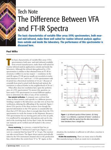 The Difference Between VFA and FT-IR Spectra - Wilks Enterprise, Inc.